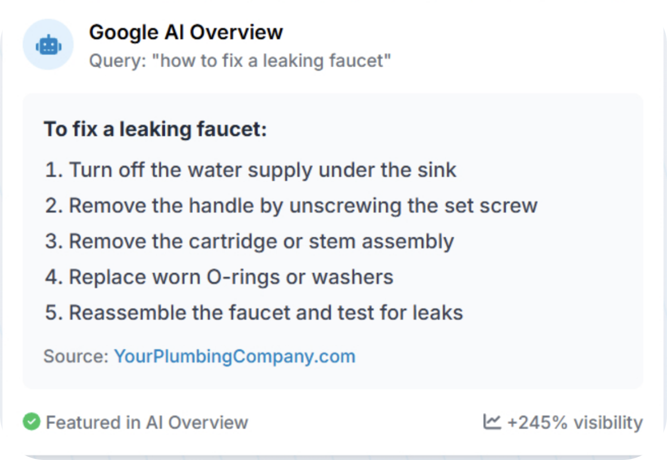 Google AI Overview